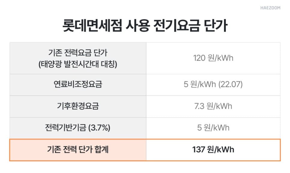 롯데면세점 ESG