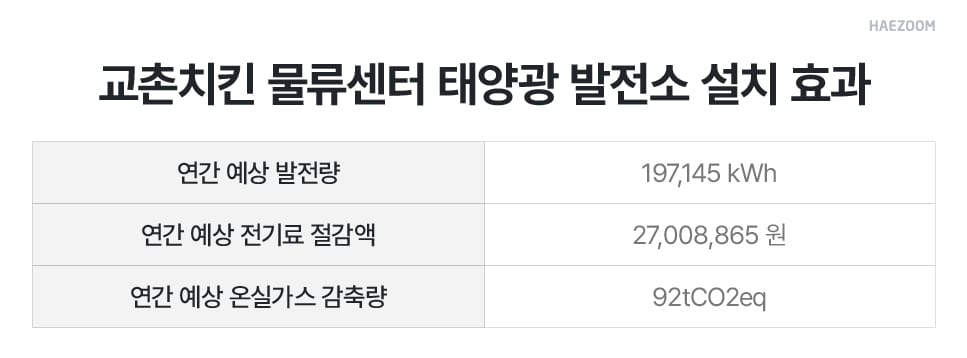 공장 태양광 설치