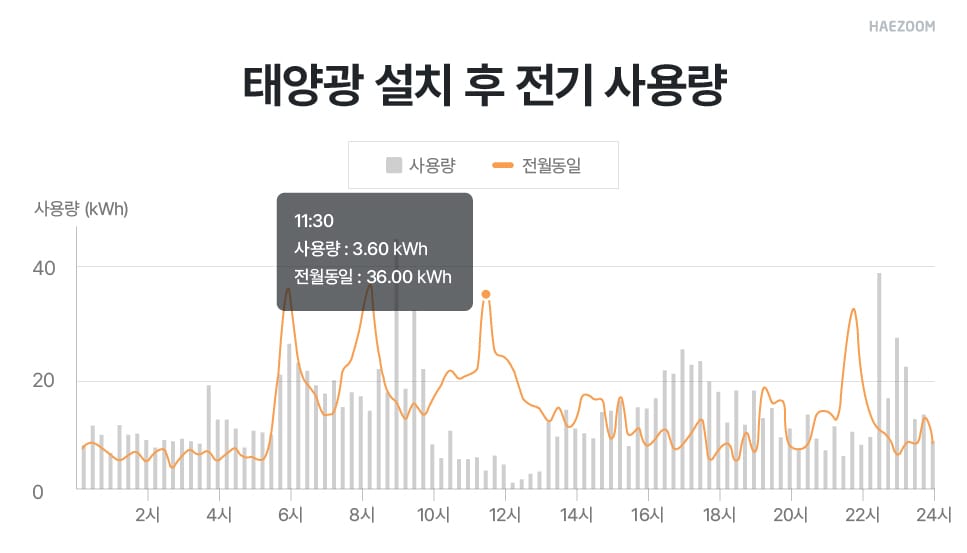 태양광 설치 업체