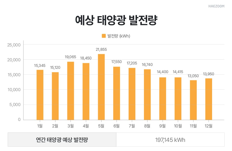 태양광 설치 업체