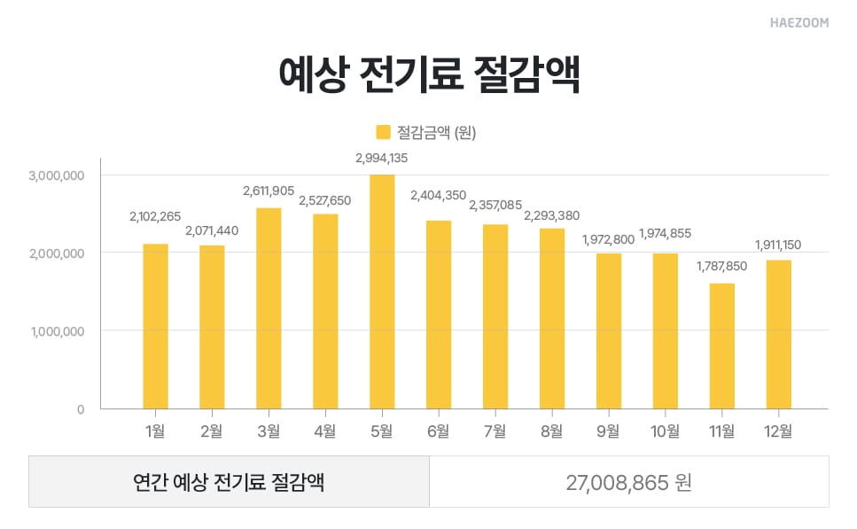 태양광 설치 업체