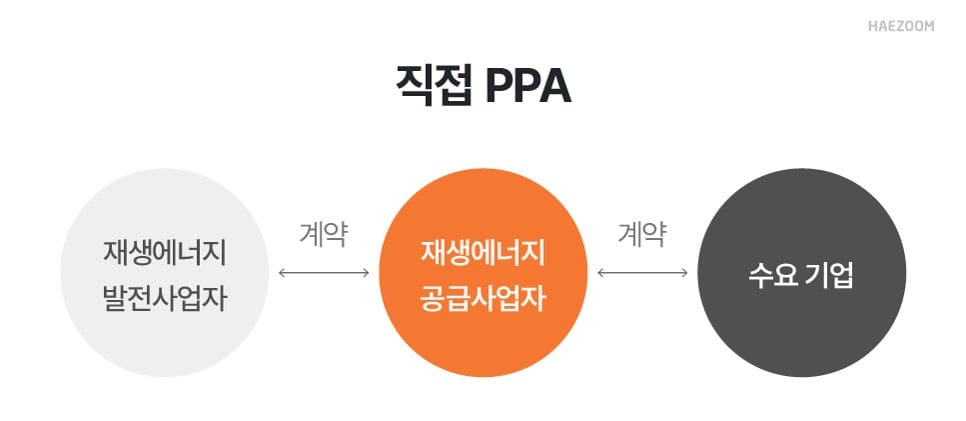 태양광에너지