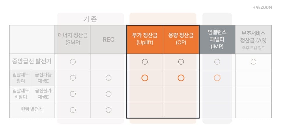 재생에너지 입찰제도