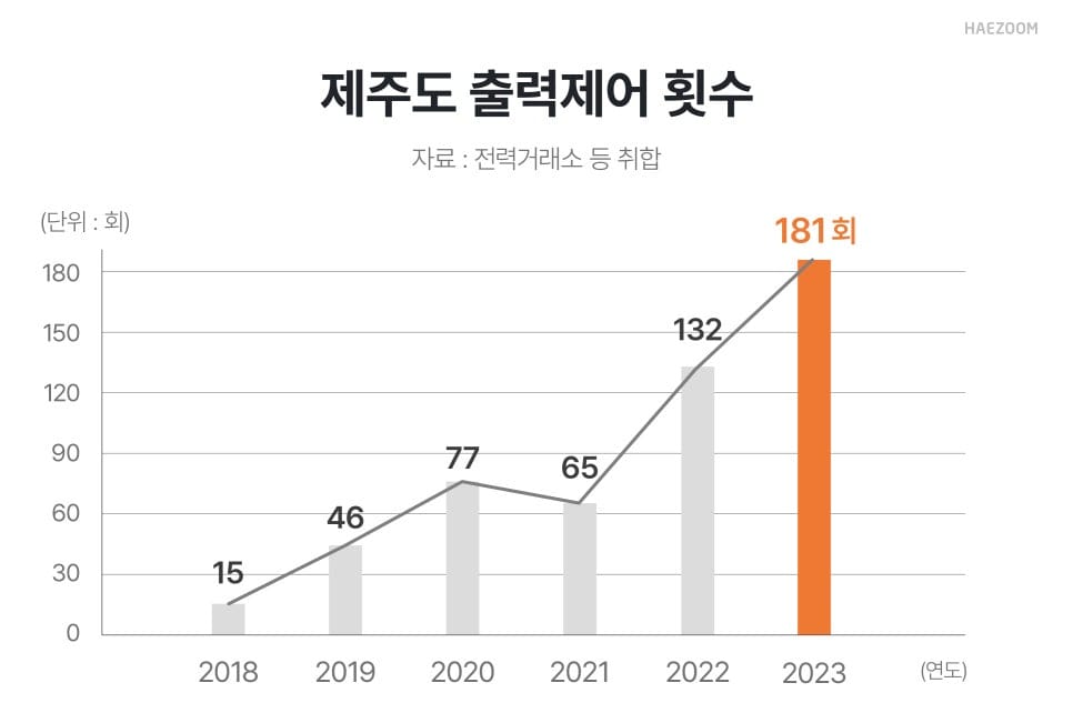 재생에너지 입찰제도