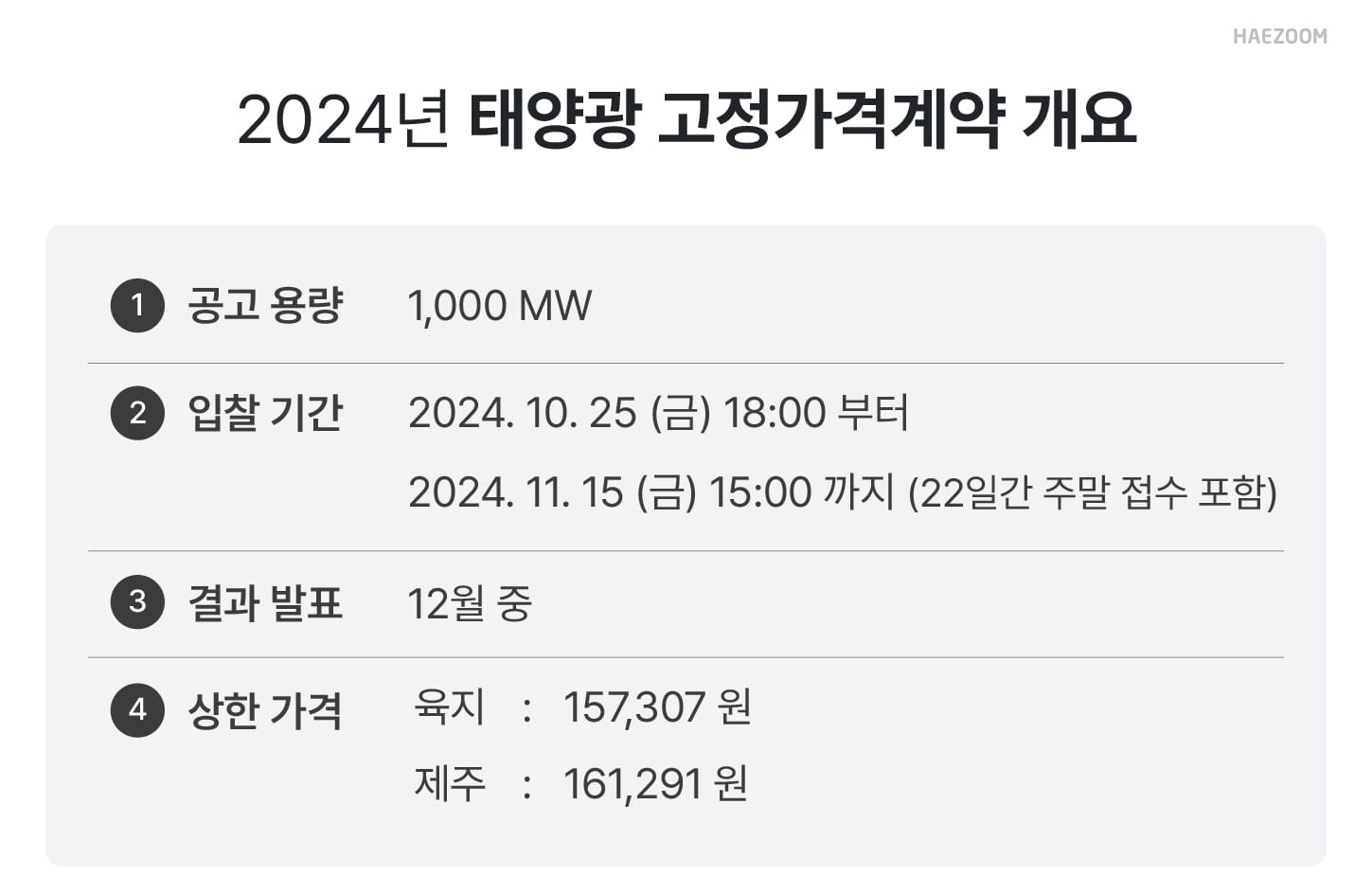 태양광 사업 고정가격계약 경쟁입찰 공고