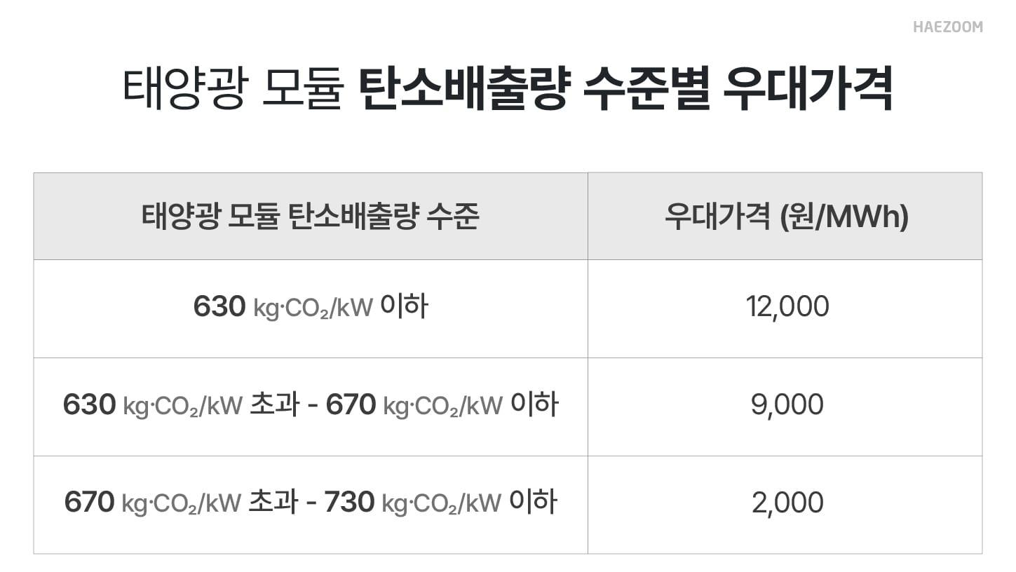 태양광 사업 고정가격계약 경쟁입찰 공고