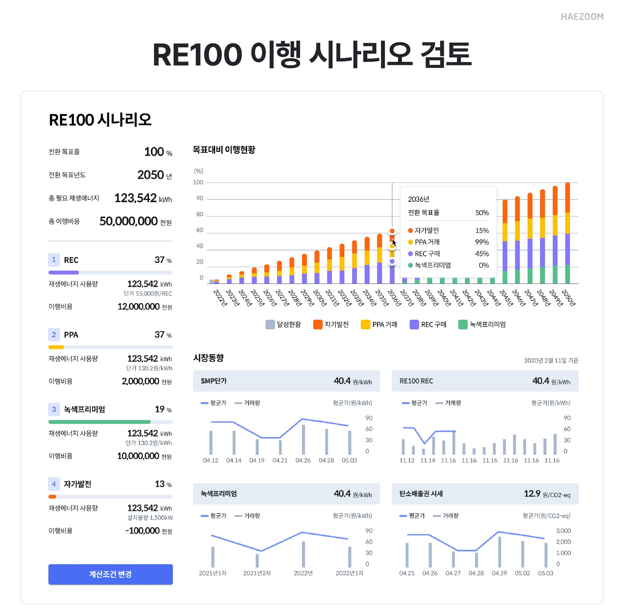 온사이트 PPA