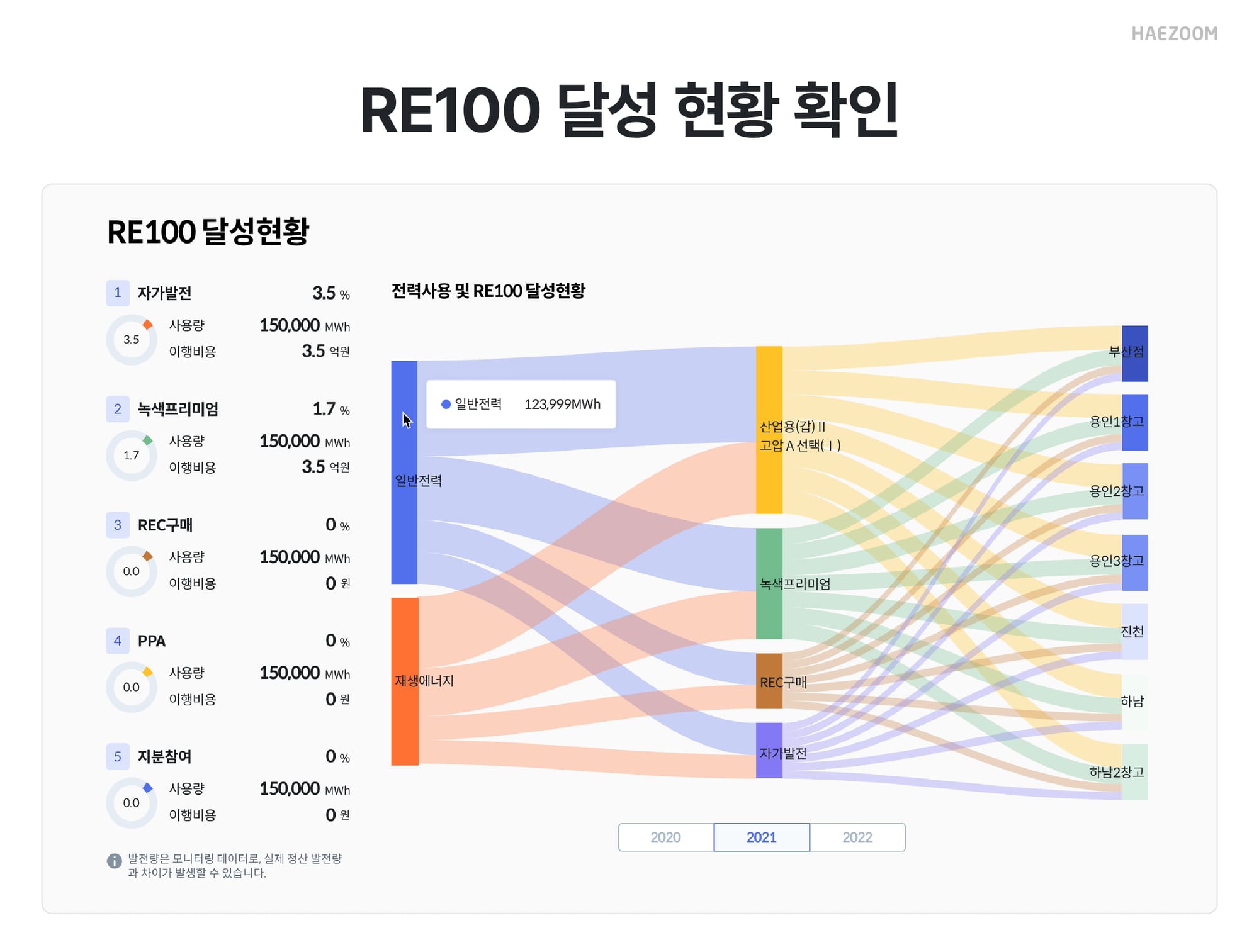 온사이트 PPA