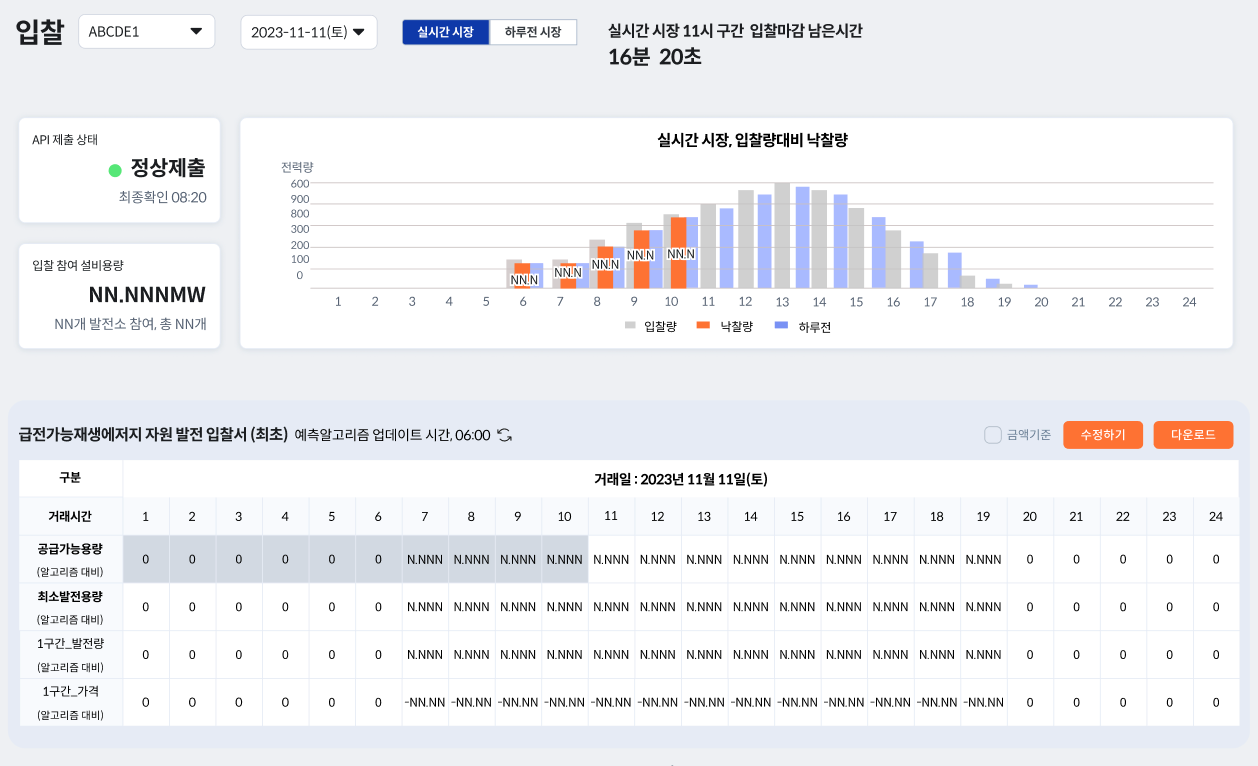 재생에너지 입찰제도