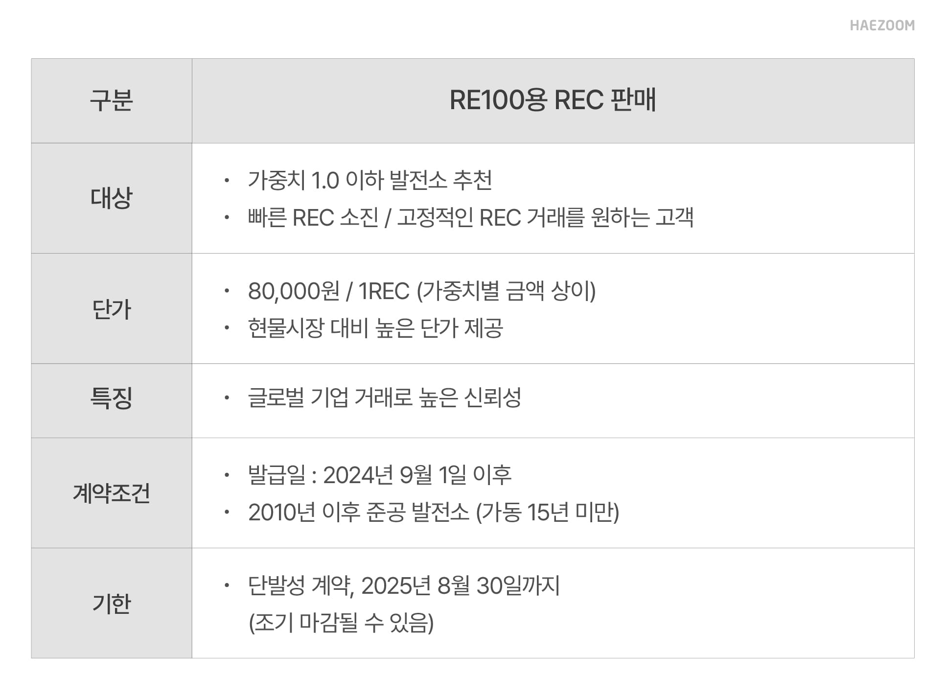 태양광 REC 판매 전략