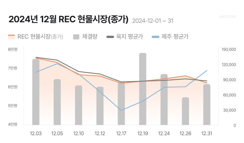 태양광 수익