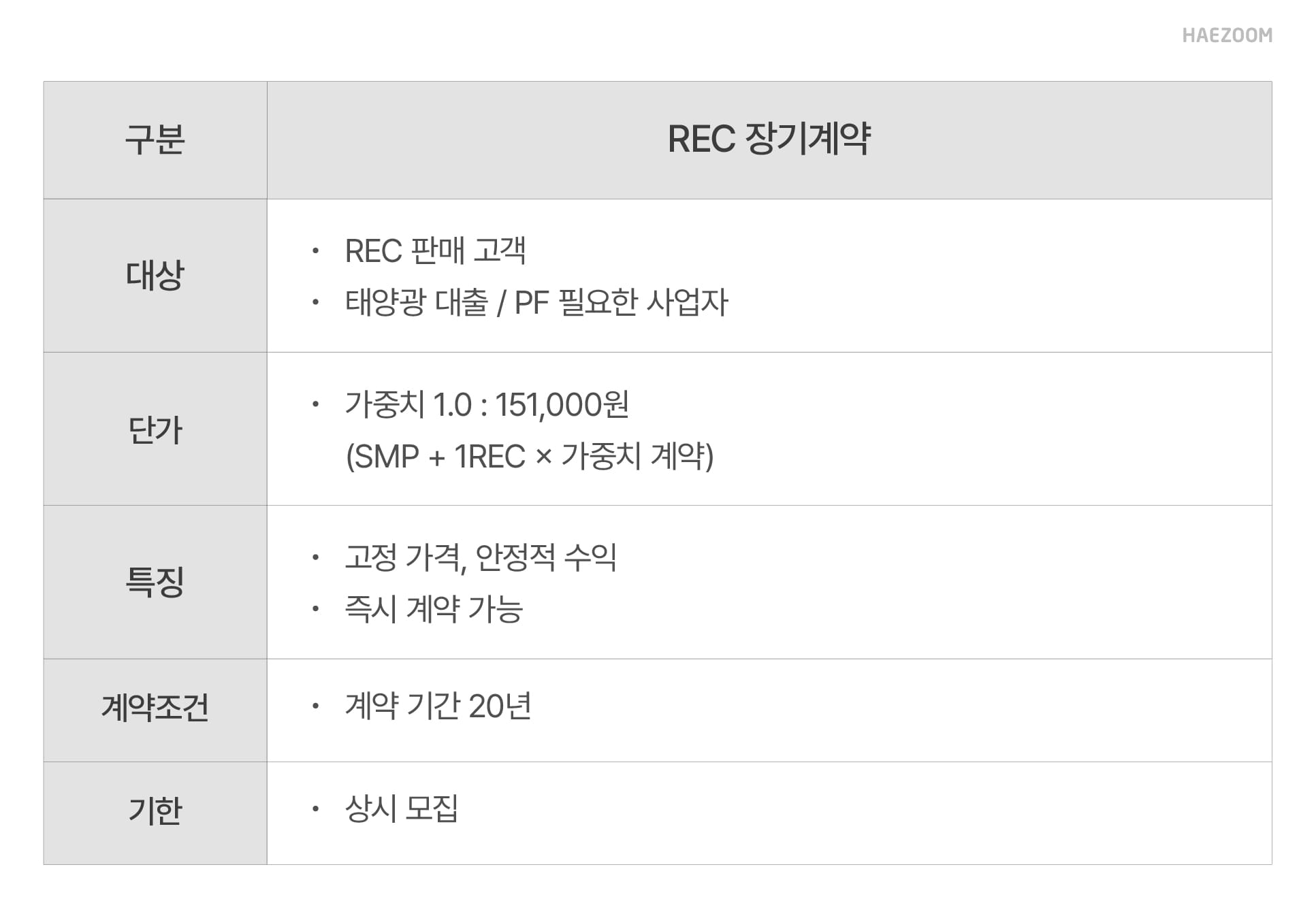 태양광 REC 판매 전략