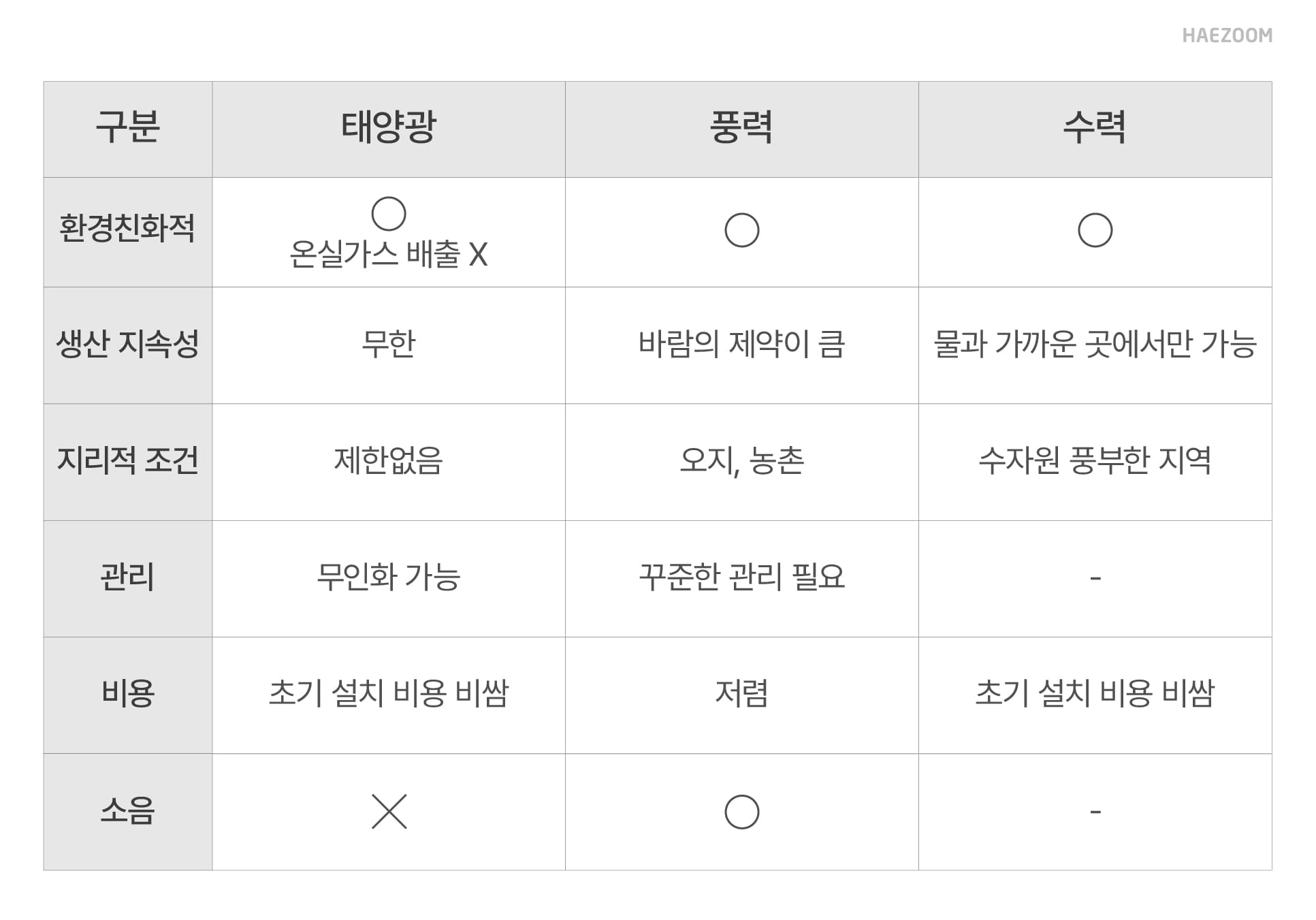 신재생에너지