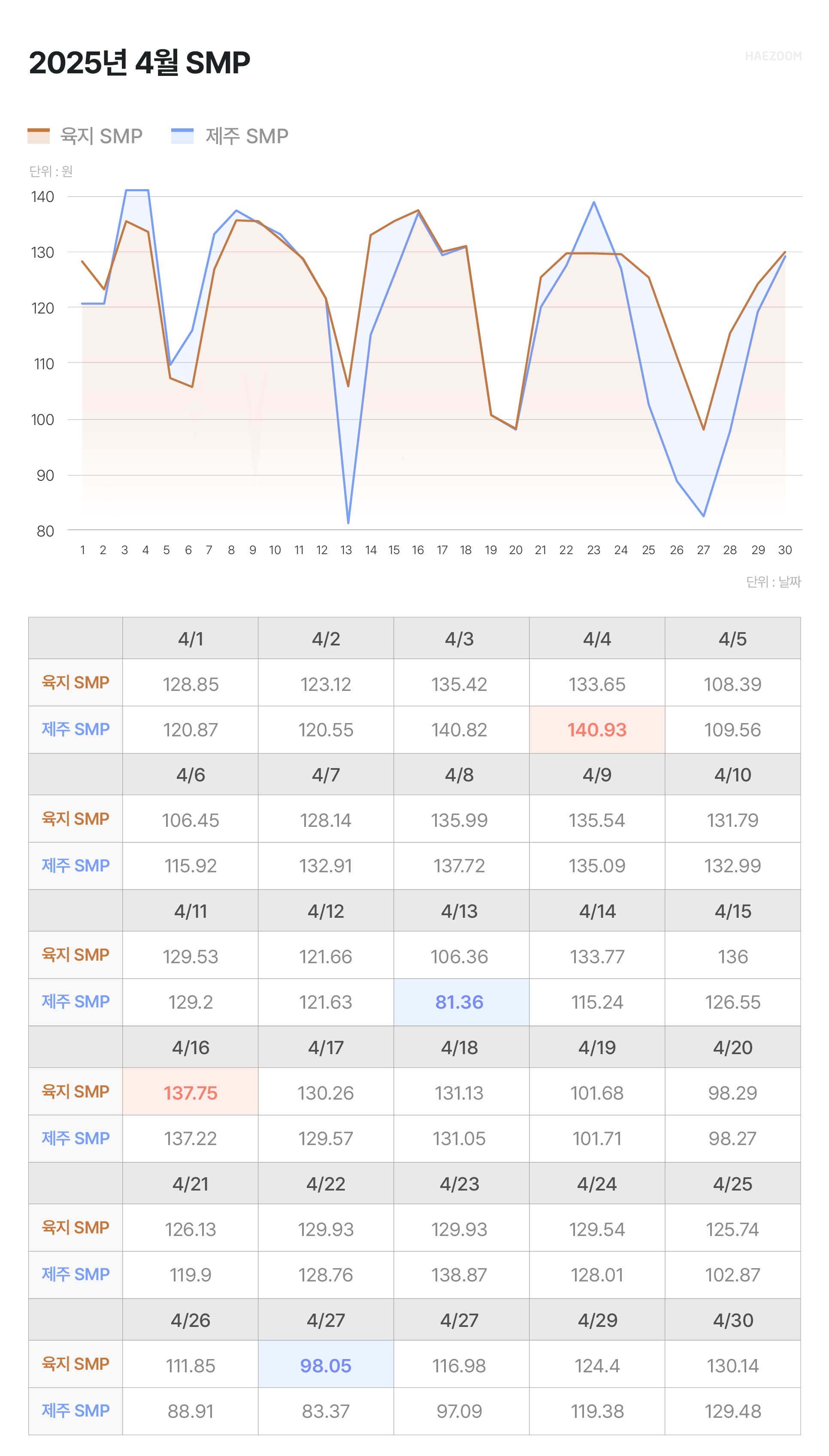 태양광 발전사업