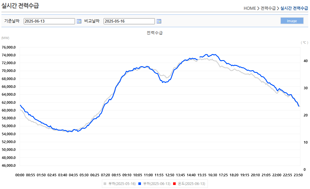 태양광 SMP 가격