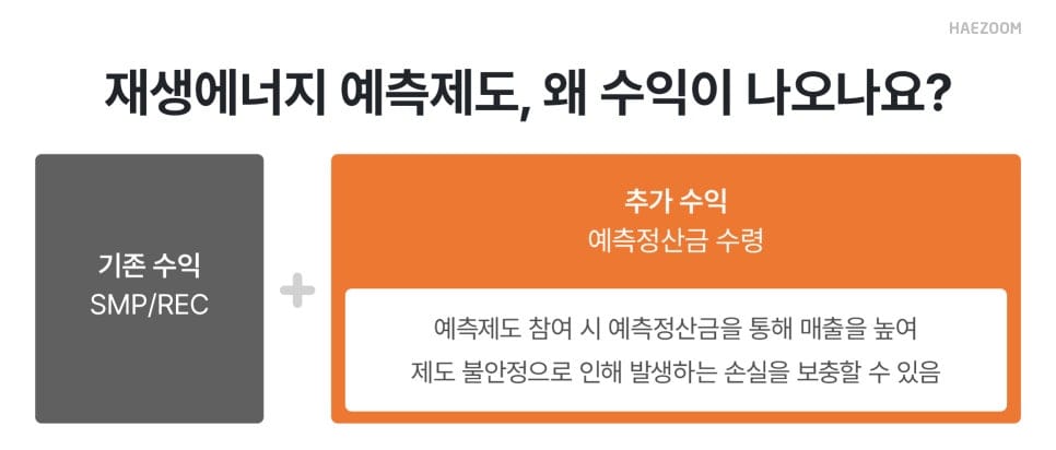 VPP 가상발전소