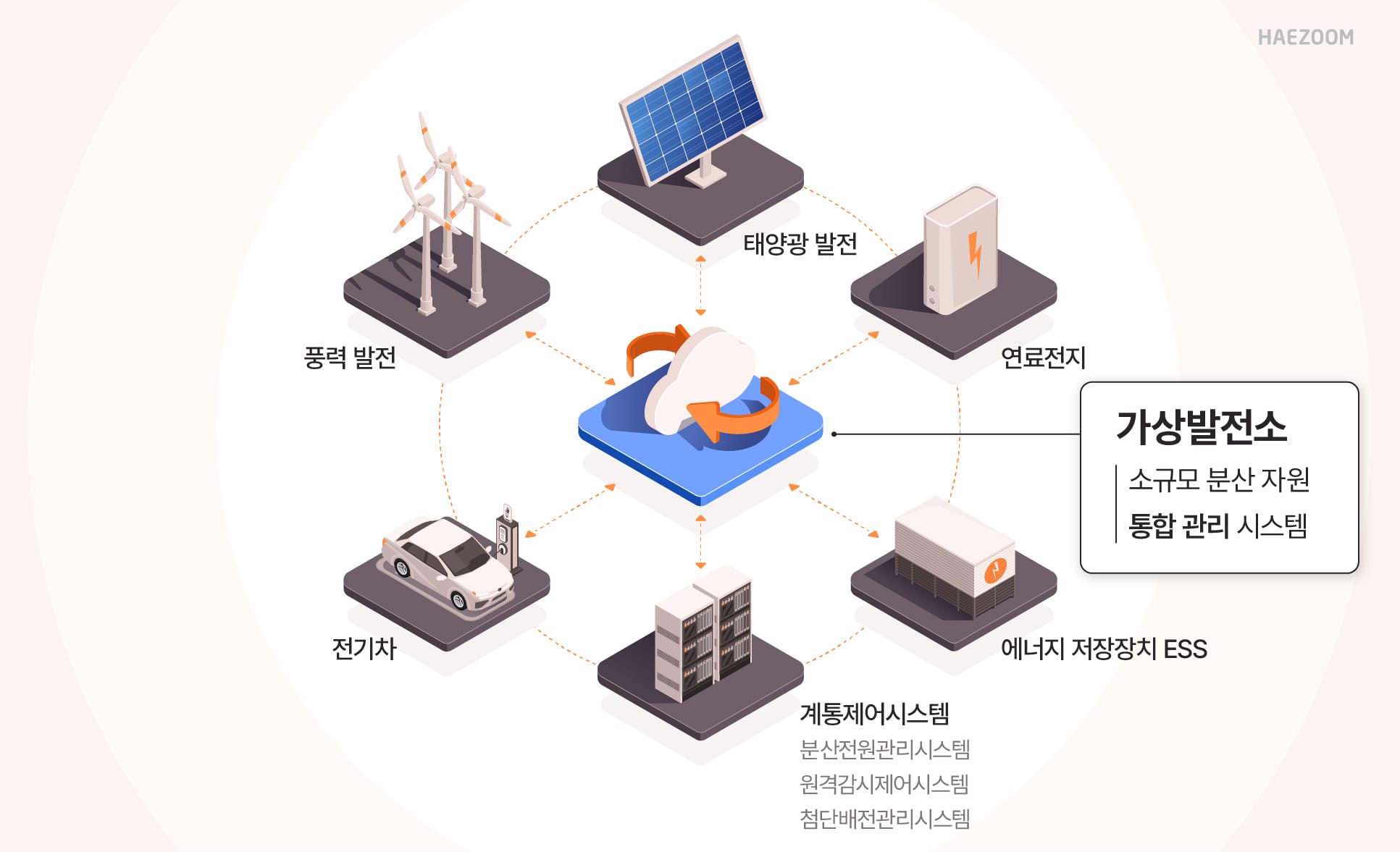 VPP 가상발전소