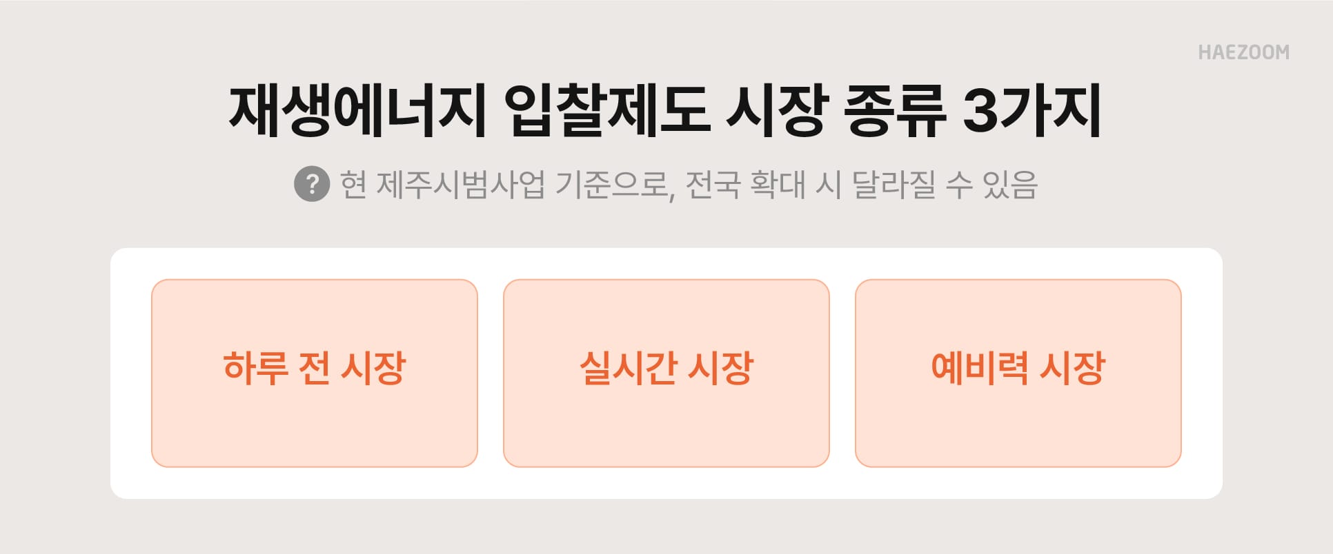재생에너지 입찰제도