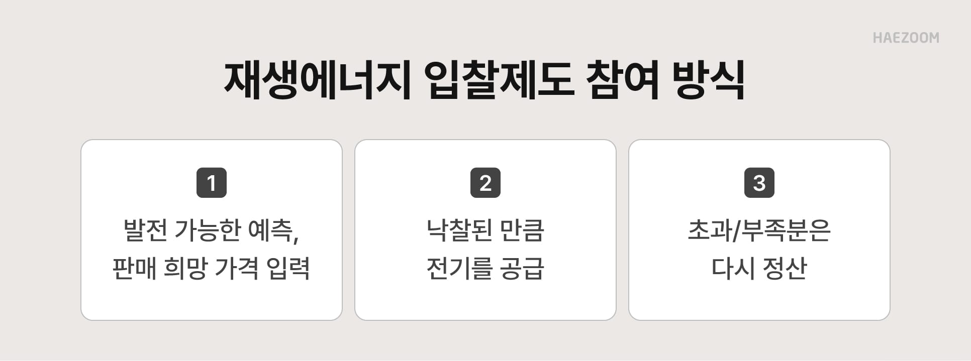 재생에너지 입찰제도