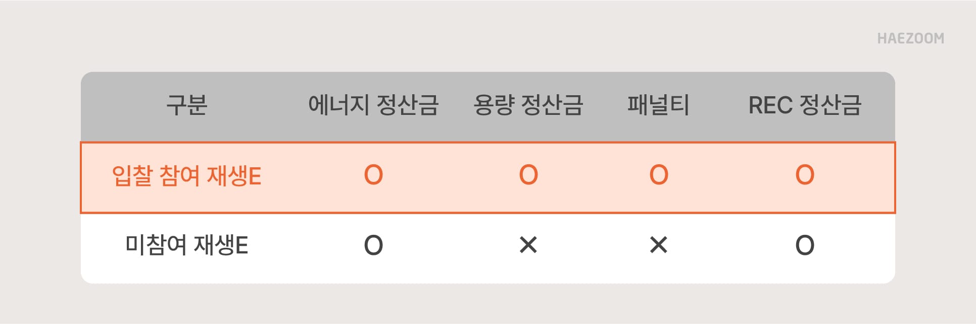 재생에너지 입찰제도