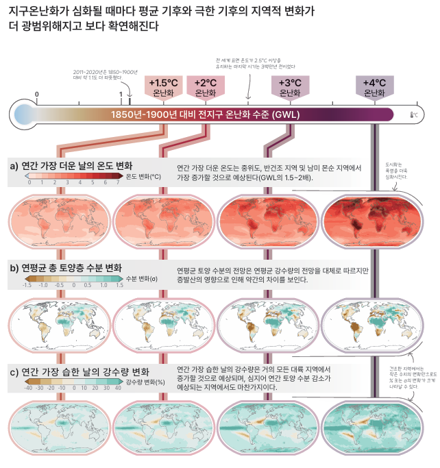 대멸종