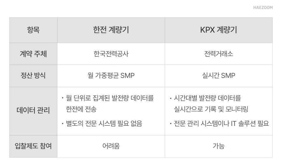 태양광 발전 사업