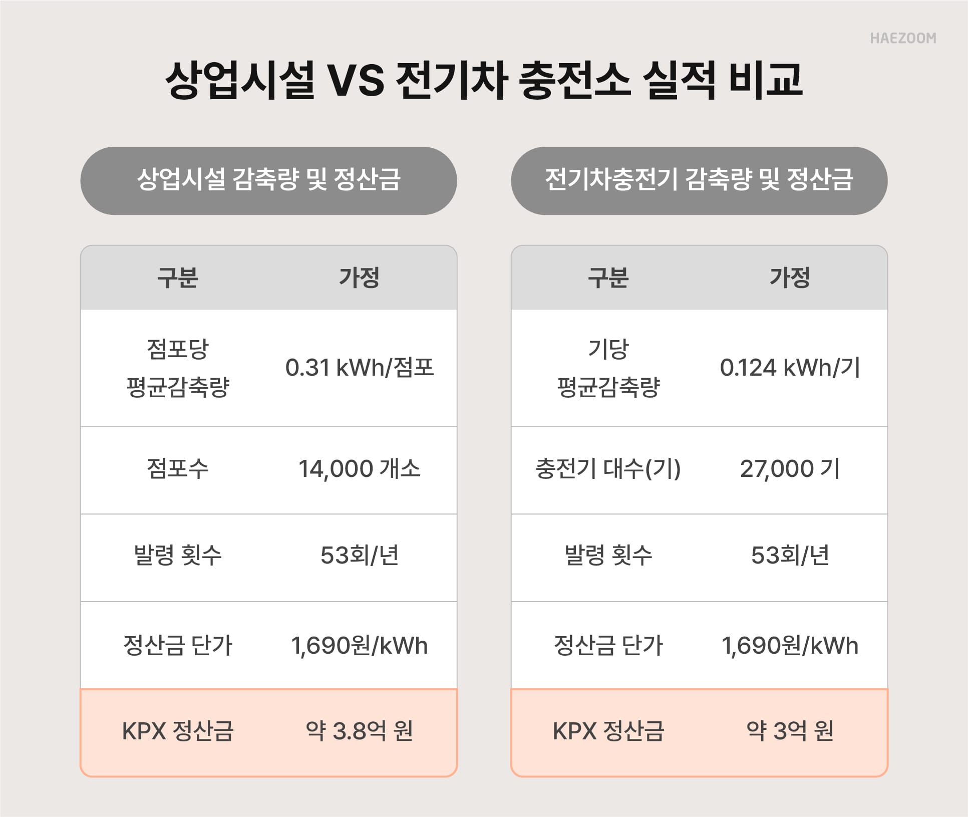  수요VPP