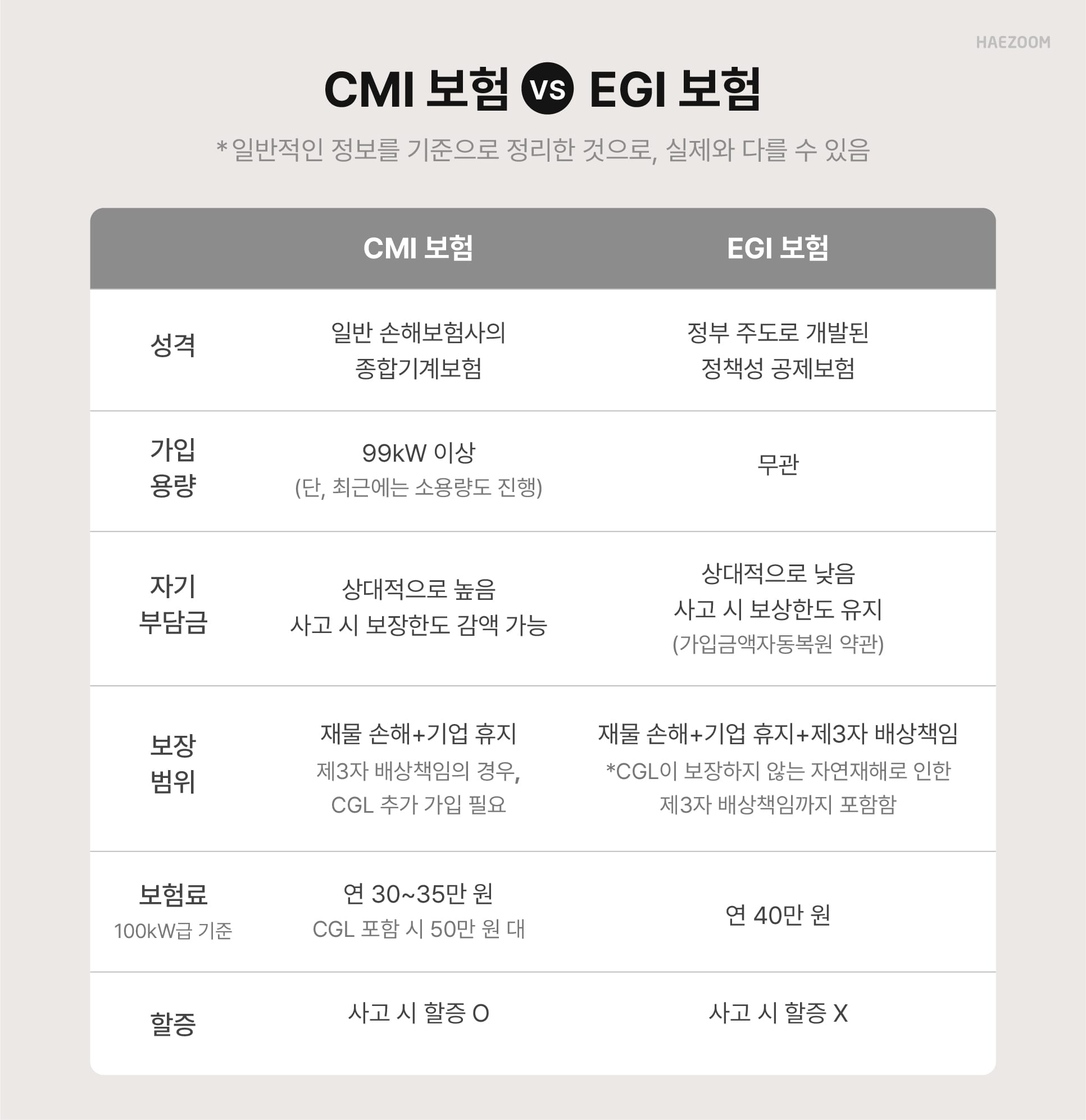 태양광 보험