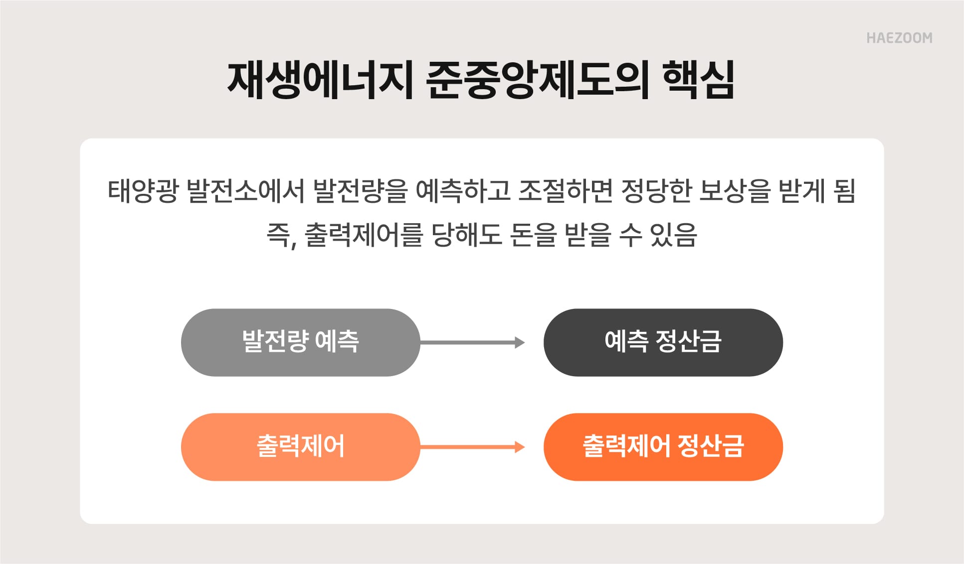 26년부터 출력제어 정산금받는다! 호남권 태양광 발전사업자 필독 '재생에너지 준중앙제도' 완벽 가이드