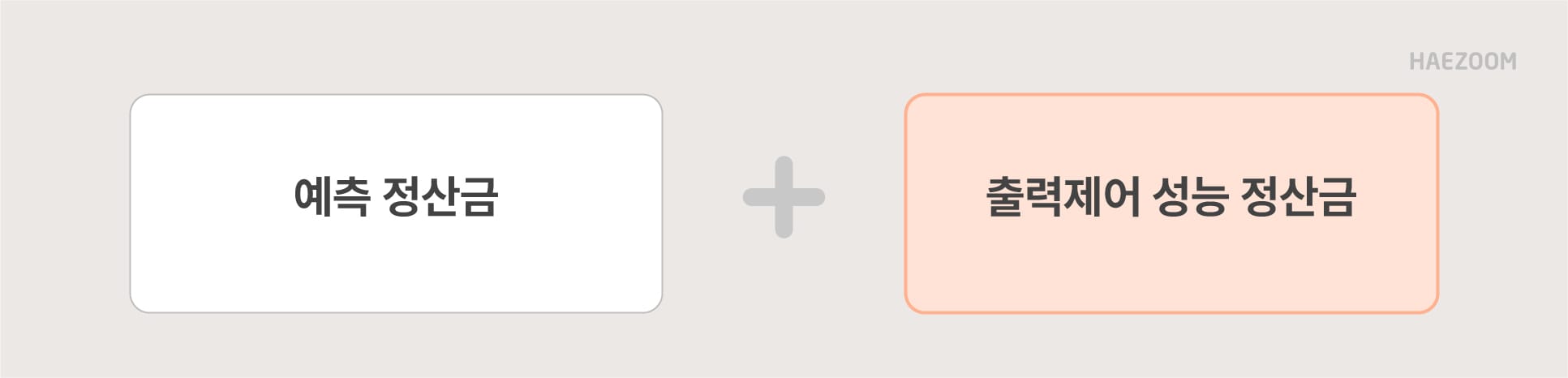 재생에너지 준중앙제도