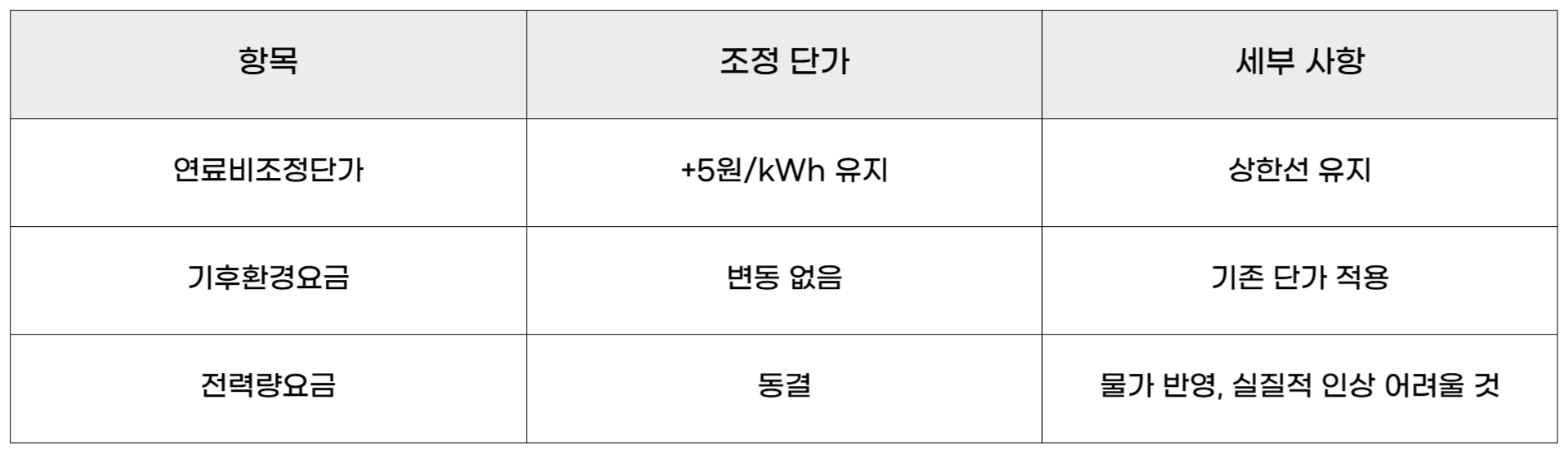 2026년 1분기 산업용 전기요금