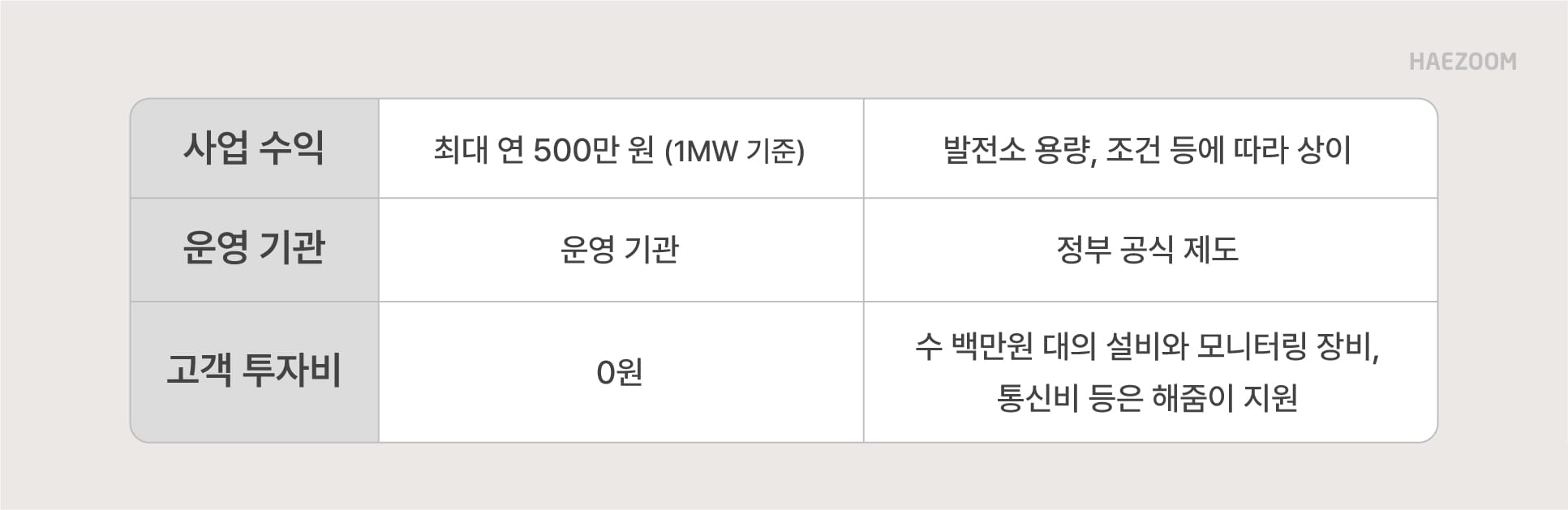 재생에너지 준중앙제도