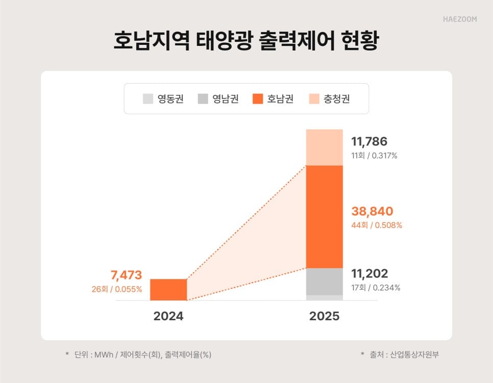 태양광 발전사업