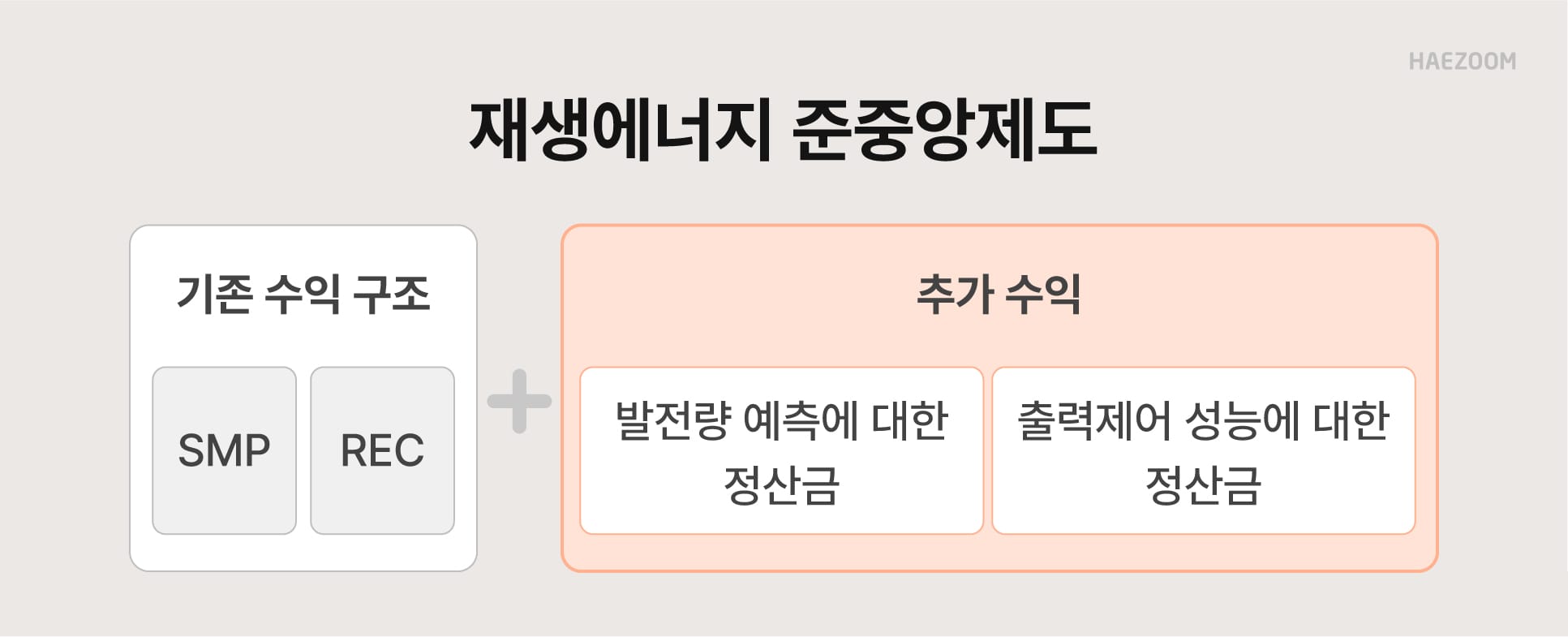 태양광 수익