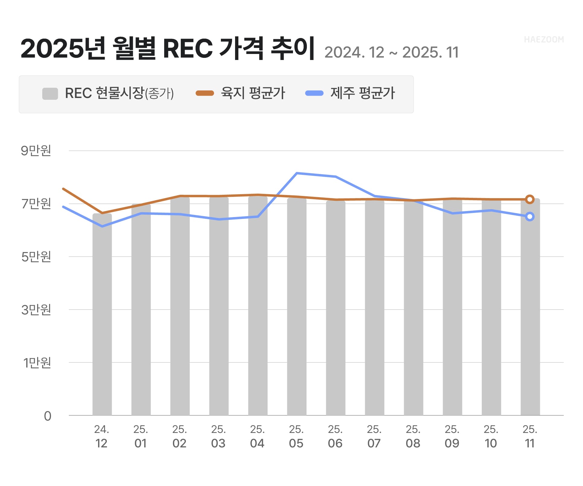 태양광 발전사업