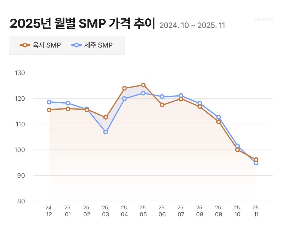 태양광 발전사업