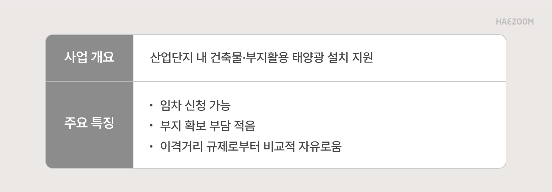 태양광 사업 설치 비용