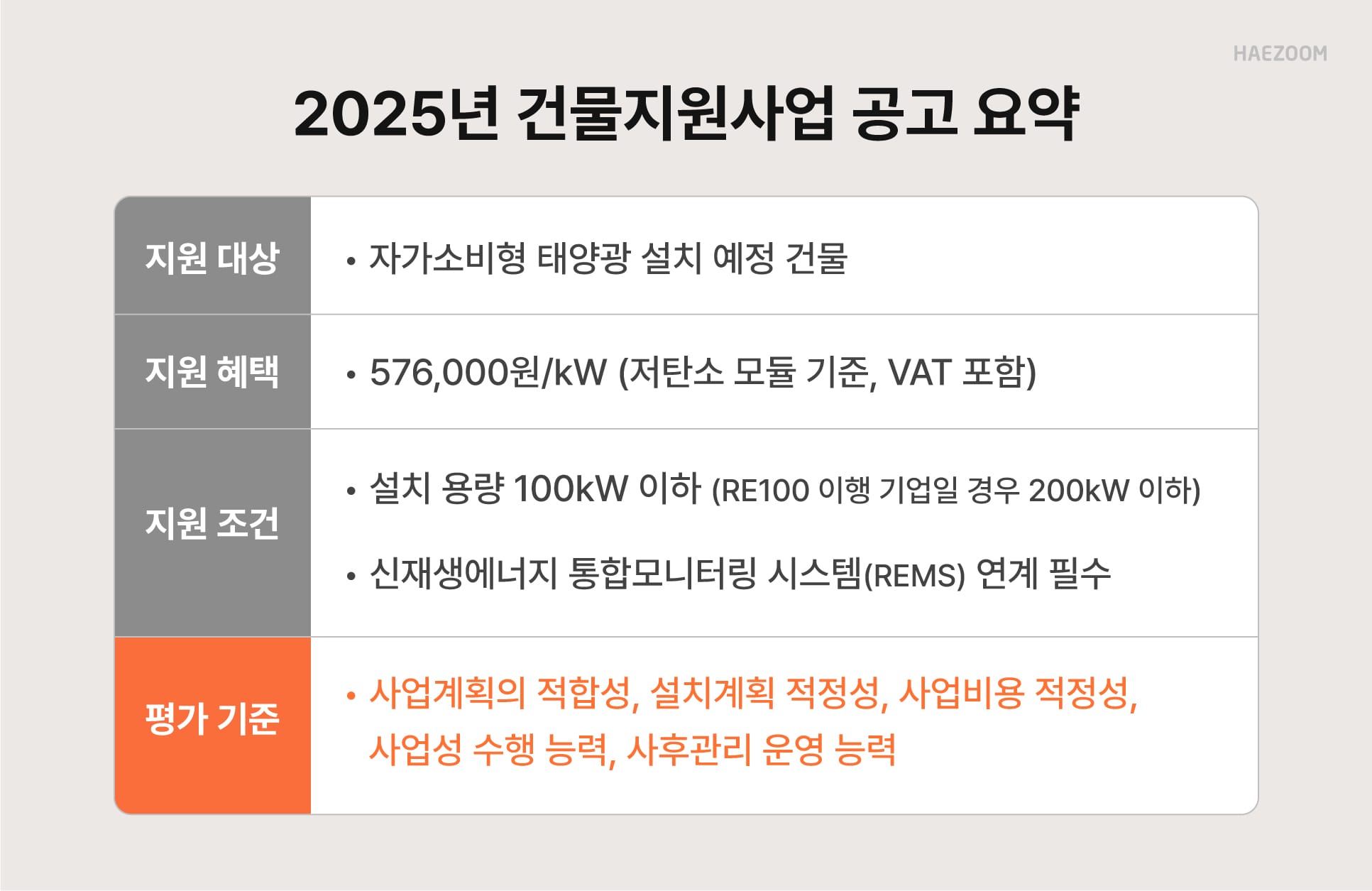 2026 태양광 건물지원사업 변경사항
