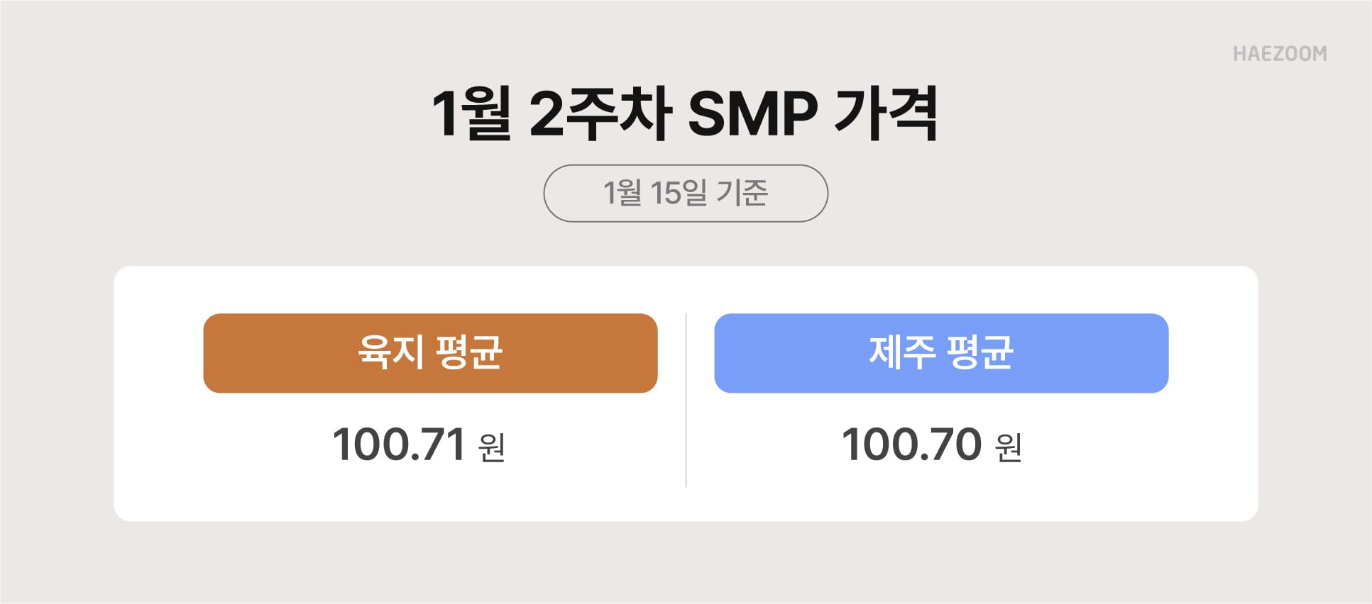 태양광 수익 SMP 가격