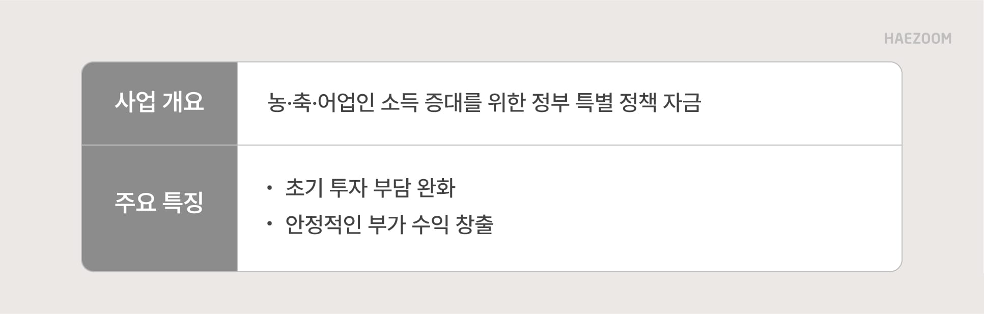 태양광 사업 설치 비용
