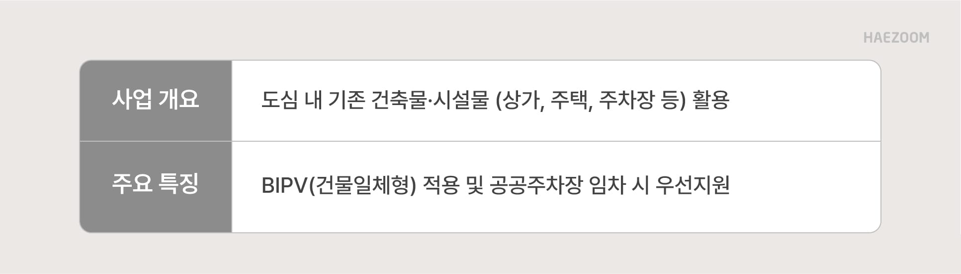 태양광 사업 설치 비용