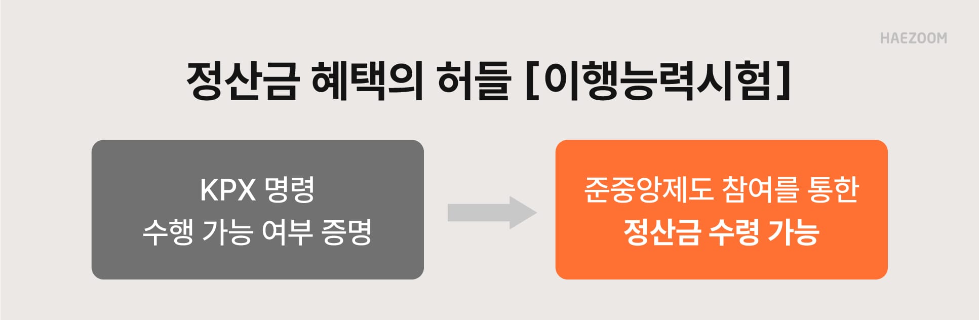 재생에너지 준중앙제도