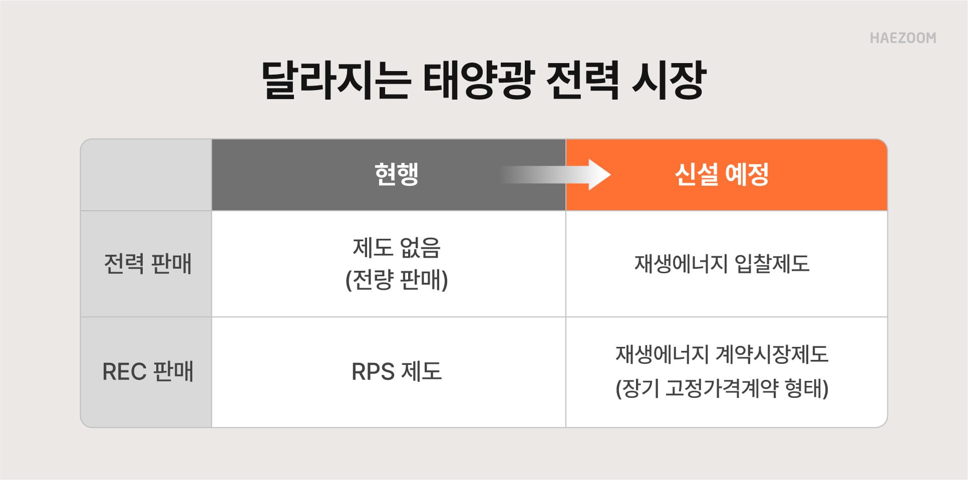태양광 시장 제도