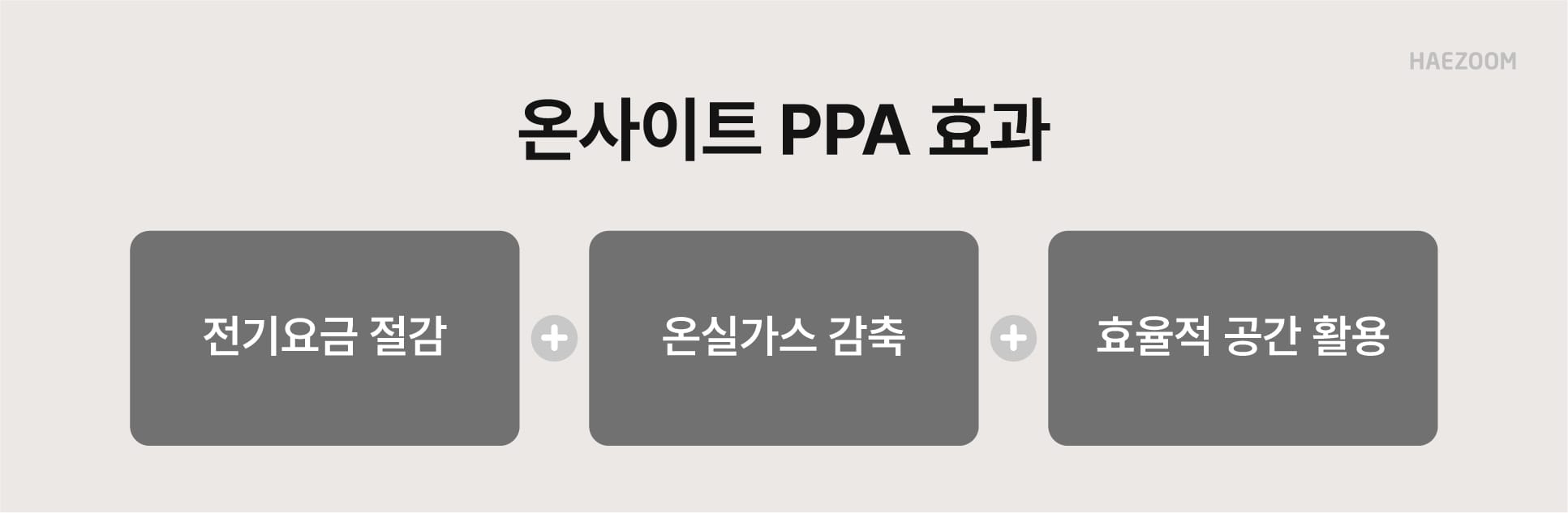 온사이트PPA 사례