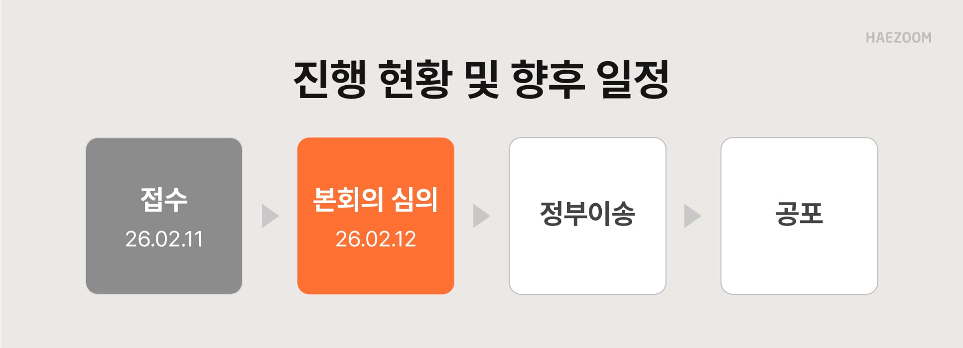 태양광 이격거리 규제