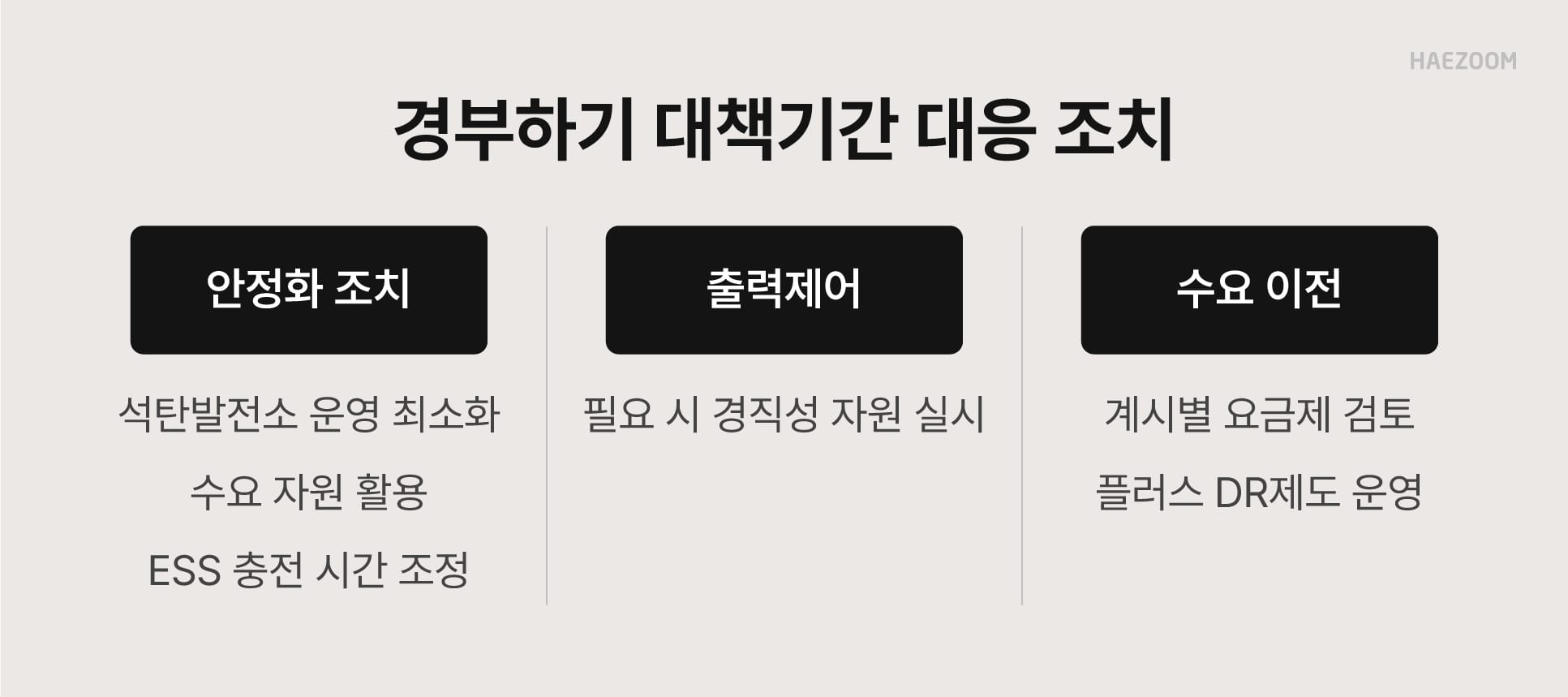 봄철 경부하기 대책기간