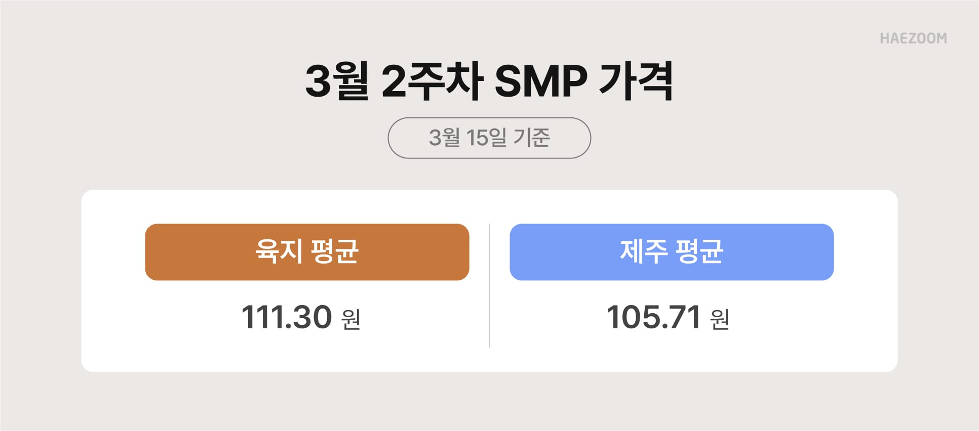 태양광 SMP 가격 REC 가격