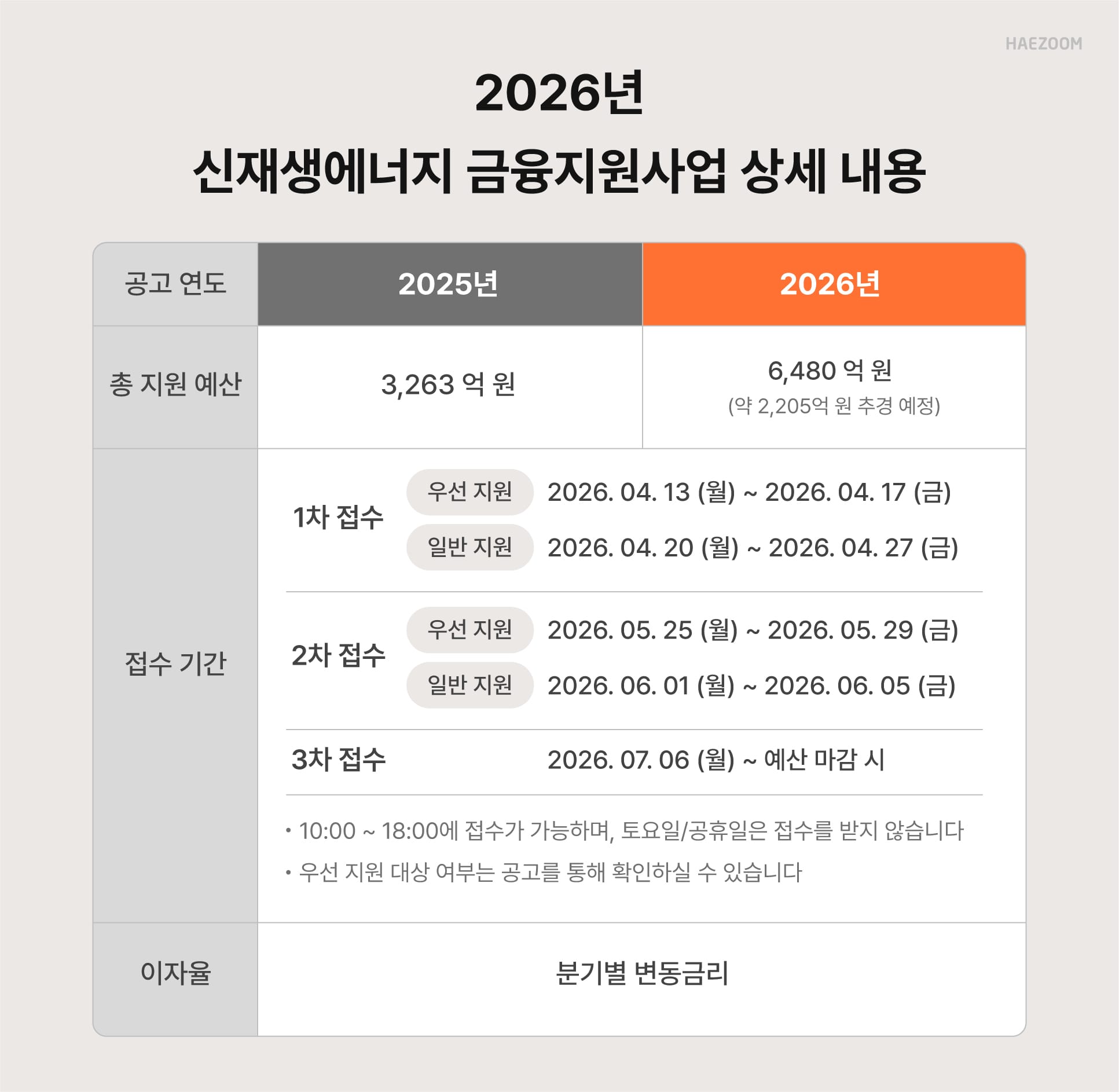  신재생에너지 금융지원사업