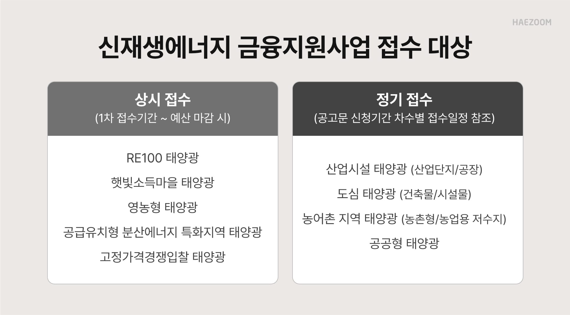  신재생에너지 금융지원사업
